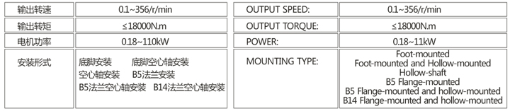 四大系列F型减速机 F87,平行轴,减速机,0度,M1安装